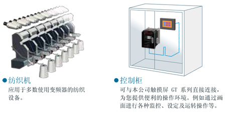 简易矢量型变频器VF200