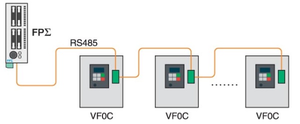 超小型变频器VFOC