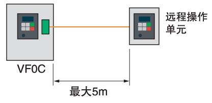 超小型变频器VFOC