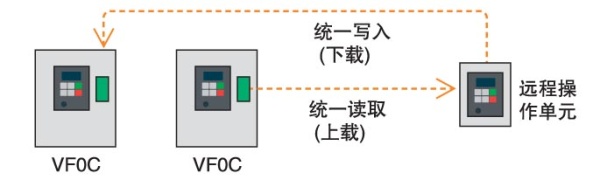 超小型变频器安装