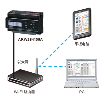 电力监控表批发