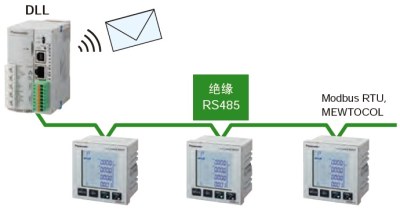 电力品质监控安装