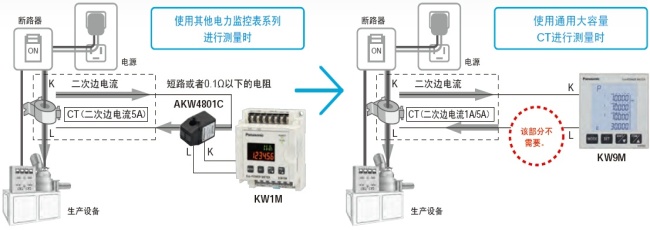 可编程序控制器主要用途