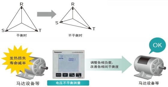 电力品质监控安装