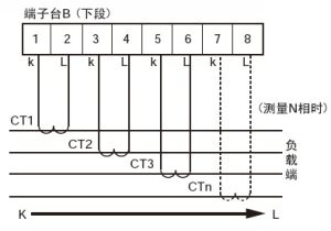 电力品质监控安装