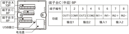 电力品质监控安装