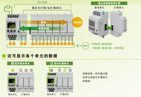 电力监控表安装