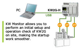 KW2G-H电力监控表