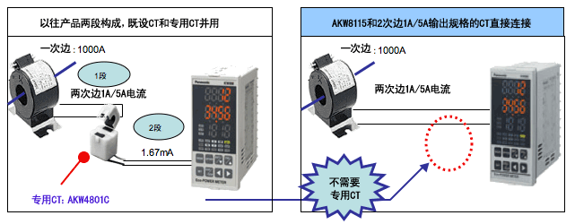 可编程序控制器