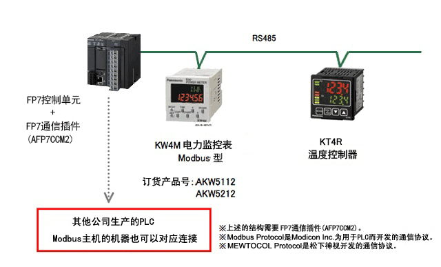 电力监控表安装