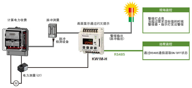 电力监控表厂家