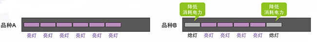 LED方式线型UV照射器