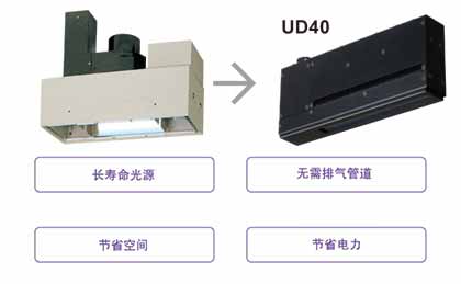 LED方式线型UV照射器