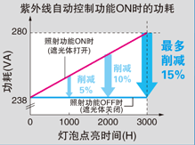 灯泡方式SPOT型紫外线硬化装置 Aicure UP50