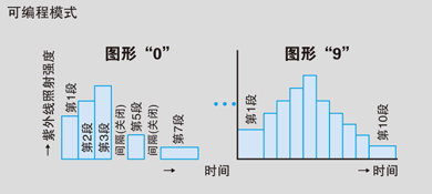 紫外线硬化装置厂家