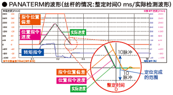 厂家直销超高速网络伺服