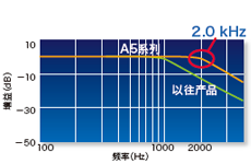 厂家直销超高速网络伺服