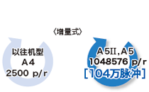 厂家直销超高速网络伺服