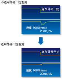 厂家直销超高速网络伺服