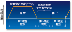 厂家直销超高速网络伺服