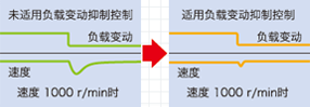 超高速网络伺服哪家好