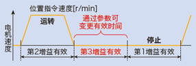 超高速网络伺服哪家好