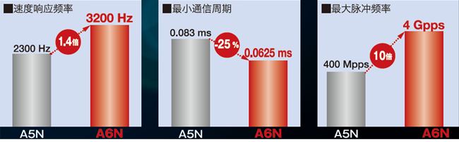 超高速网络伺服哪家好