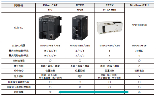 可编程控制器PLC走向成功之路的三大关键方向